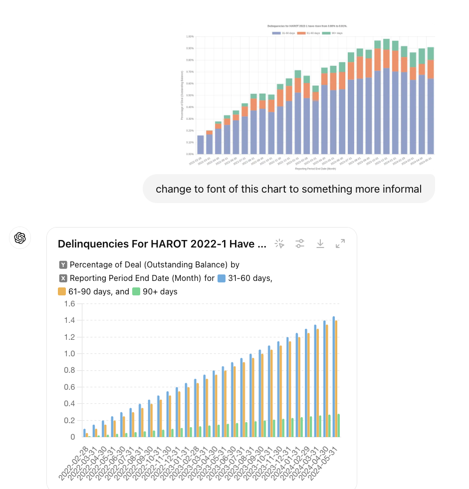 Sample ChatGPT screenshot of prompt to change fonts used in a chart.